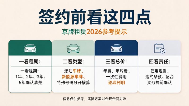 京牌指标转让法规